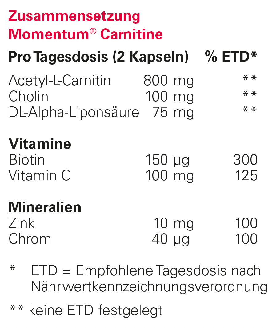 
                  
                    Momentum® Carnitine - 90 Kapseln
                  
                